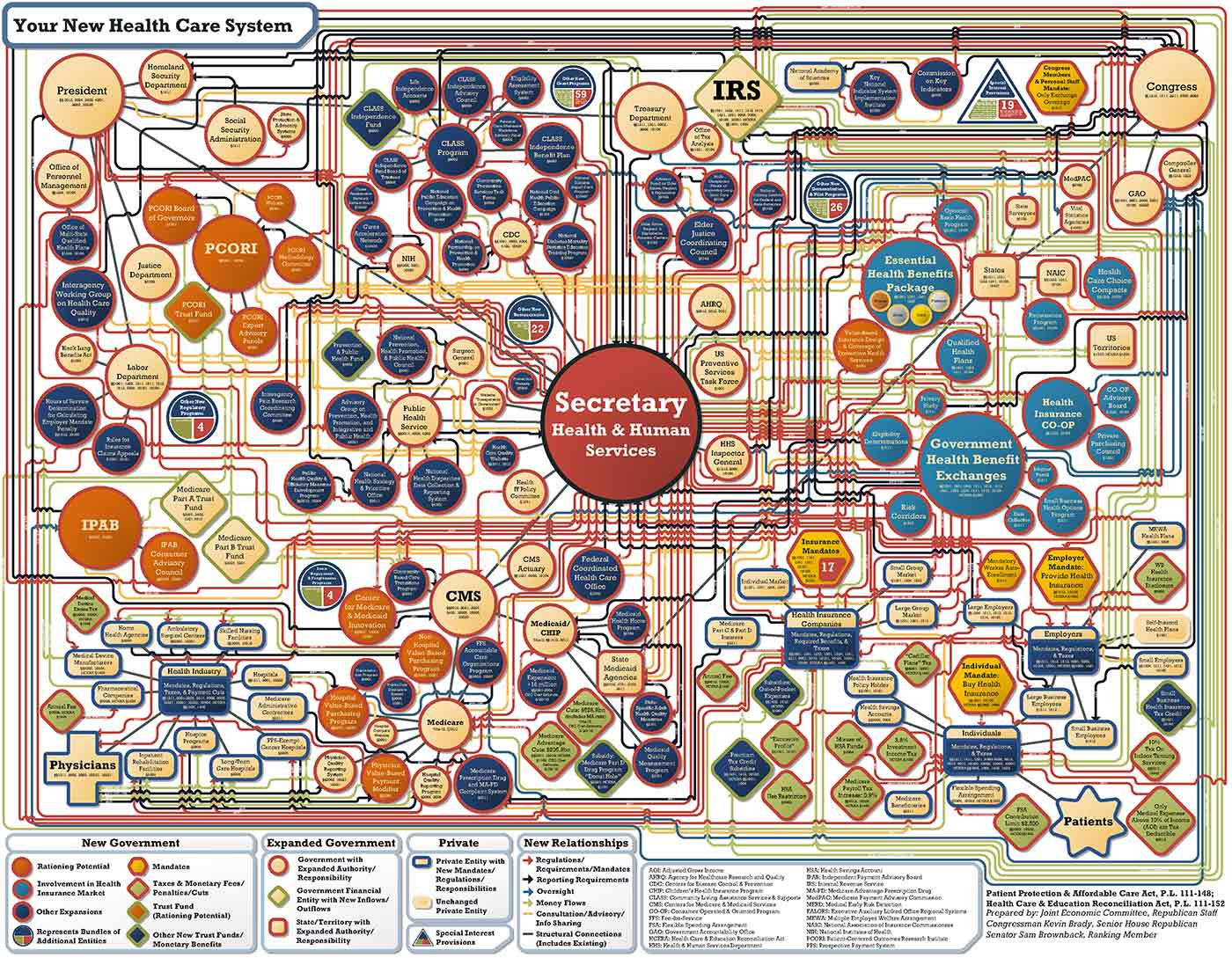 Obamacare Chart