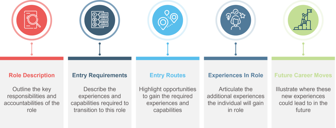 3 Tools for Optimizing Learning & Development - Salience Learning